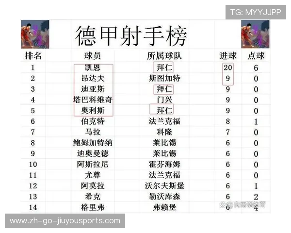 意外频出！德甲第四轮压轴大战影响积分榜，德甲第6轮比赛